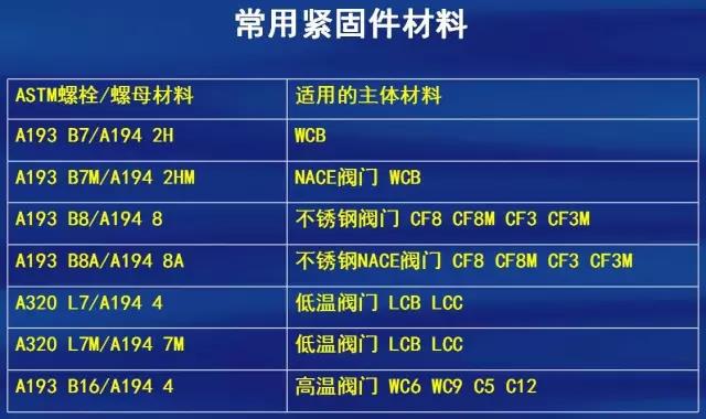 常用緊固件材料